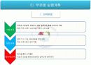 경주 천문 박람회 기획서 20페이지