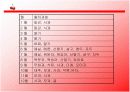 과일류 조사 10페이지