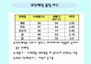 우유와 유제품 조사 7페이지