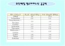 우유와 유제품 조사 8페이지