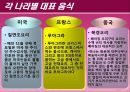 조육류 조사 22페이지