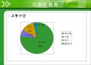 경주 교동 최씨 고택 조사 38페이지