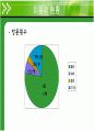 경주 교동 최씨 고택 조사 40페이지