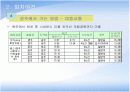 치악산 국립공원 조사 10페이지