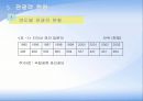 치악산 국립공원 조사 21페이지