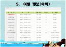 다도해 국립공원 조사 20페이지
