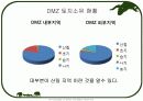 철원지역 조사 7페이지