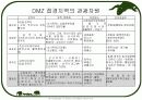 철원지역 조사 9페이지