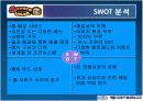 비버스 마케팅 분석 12페이지