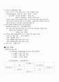 인간관계의 이해와 성공전략(영남대) 13페이지