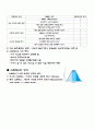 인간관계의 이해와 성공전략(영남대) 39페이지