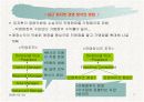 피자헛 마케팅 분석 7페이지