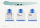 피자헛 마케팅 분석 12페이지