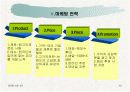 피자헛 마케팅 분석 15페이지