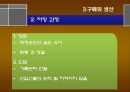 올리브그린 외식컨설팅 25페이지