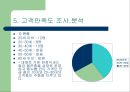 숟가락젓가락 외식 컨설팅 22페이지