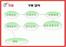 한솥도시락 외식 컨설팅 8페이지