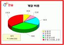 한솥도시락 외식 컨설팅 9페이지