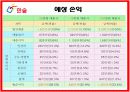 한솥도시락 외식 컨설팅 10페이지