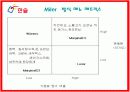 한솥도시락 외식 컨설팅 15페이지