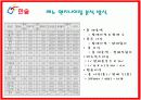 한솥도시락 외식 컨설팅 16페이지