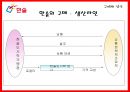 한솥도시락 외식 컨설팅 25페이지