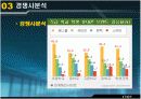 [마케팅조사]LG싸이언 마케팅전략 분석(A+리포트) 7페이지