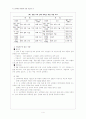 7차 교육과정 개정안,배경 4페이지