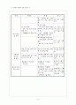 7차 교육과정 개정안,배경 14페이지