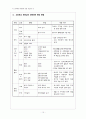 7차 교육과정 개정안,배경 15페이지