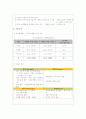 창업 성공사례(섬마을이야기)와 실패사례(디비딕 닷컴) 2페이지