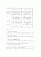 운동수행동기 9페이지