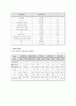 장애인가족 & 복지에 관한 보고 및 발표 9페이지