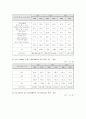 장애인가족 & 복지에 관한 보고 및 발표 13페이지
