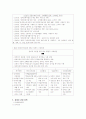 장애인가족 & 복지에 관한 보고 및 발표 28페이지