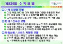 인터넷서점 YES24의 e-비즈니스 성공사례 14페이지
