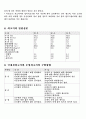 소와 쇠고기에 대한 모든것 10페이지