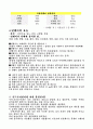 달팽이와 달팽이요리의 모든것 6페이지