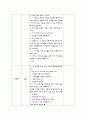 숫자친구들 활동계획안  5페이지