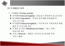 정보시스템의 전략적 활용에 관한 발표자료 4페이지