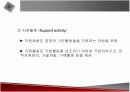 정보시스템의 전략적 활용에 관한 발표자료 5페이지
