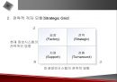 정보시스템의 전략적 활용에 관한 발표자료 28페이지