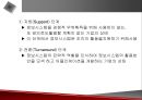 정보시스템의 전략적 활용에 관한 발표자료 29페이지