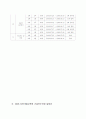 교육연수계획서  (최신기준) 5페이지