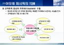 TQM(최종본)에 관한 완벽 발표 자료 47페이지