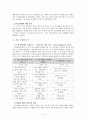 학교 부적응 청소년에 대한 개입 평가 - 단일사례설계적용 4페이지