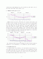 학교 부적응 청소년에 대한 개입 평가 - 단일사례설계적용 11페이지