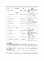 공격성으로 인해서 또래 관계가 좋지 못한 아동에 대한 개입 사례 연구 7페이지