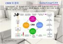 CRM에 관한 완벽한 발표 자료 5페이지