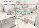 CRM에 관한 완벽한 발표 자료 12페이지